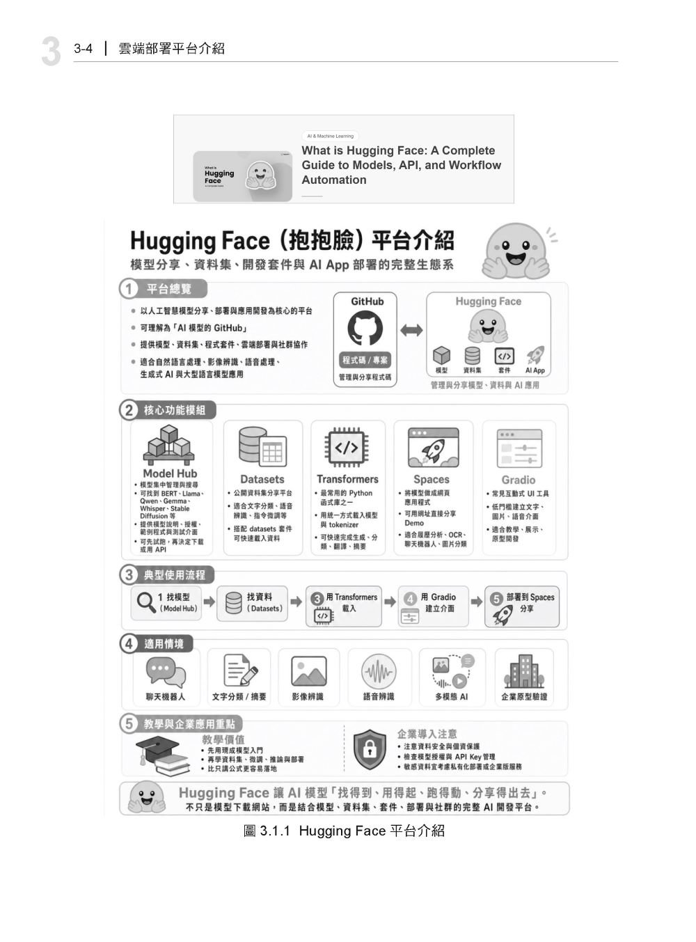 《生成式AI × 穩健提示框架技術 III》語言模型與介面設計篇 | Hugging Face × Streamlit × Gradio-preview-3