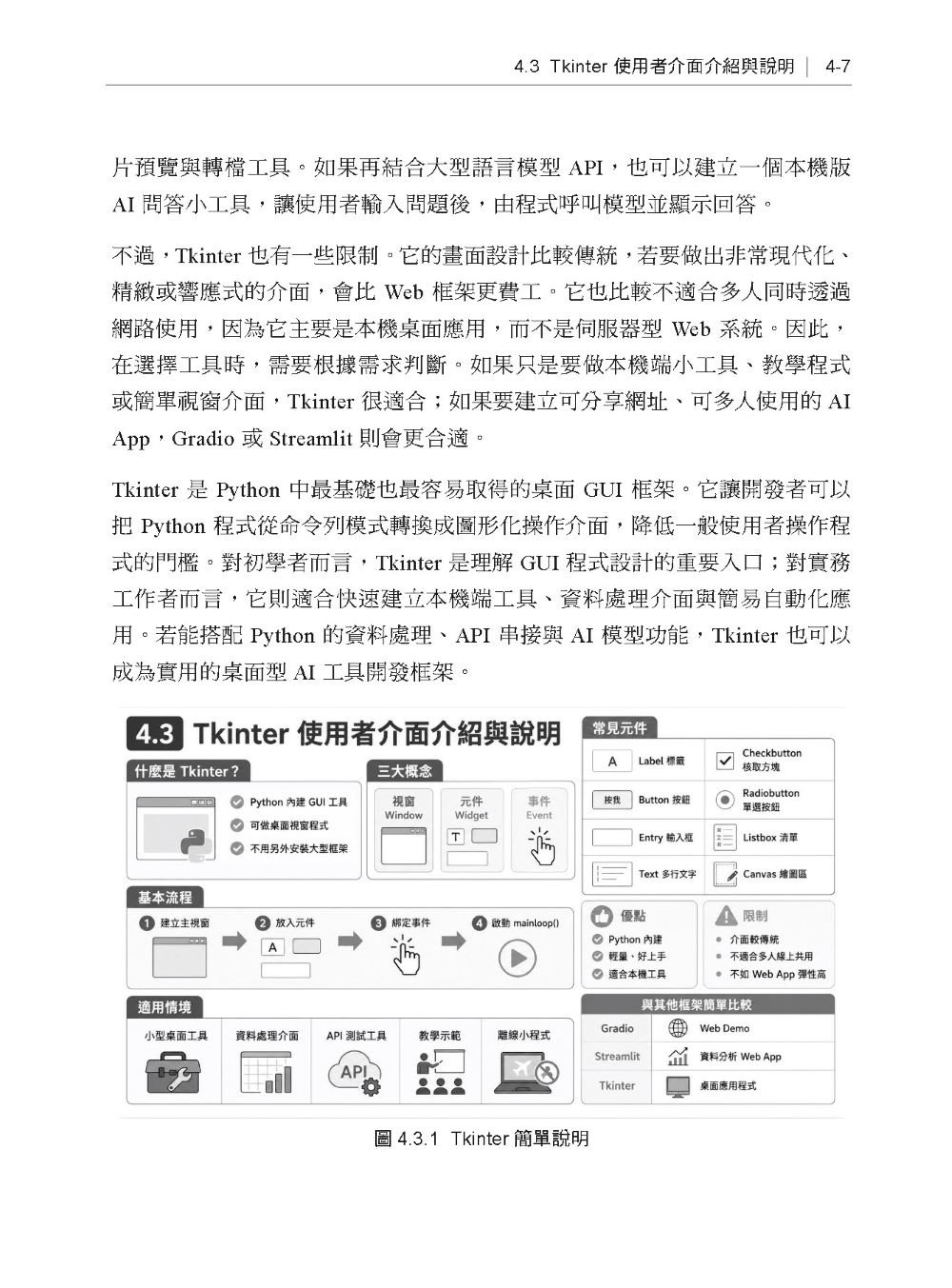 《生成式AI × 穩健提示框架技術 III》語言模型與介面設計篇 | Hugging Face × Streamlit × Gradio-preview-4