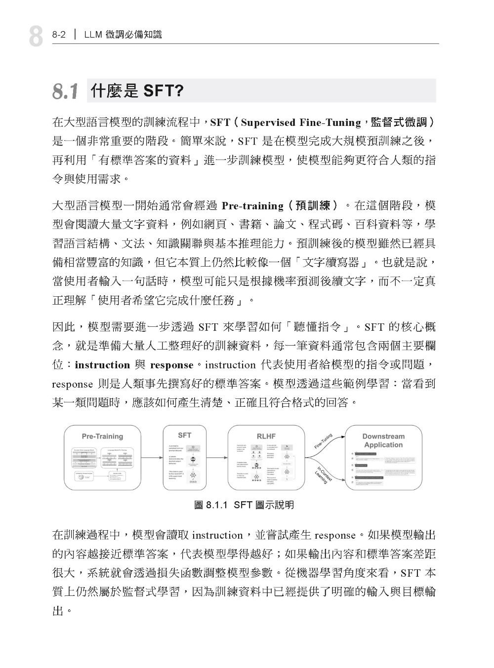 《生成式AI × 穩健提示框架技術 III》語言模型與介面設計篇 | Hugging Face × Streamlit × Gradio-preview-8