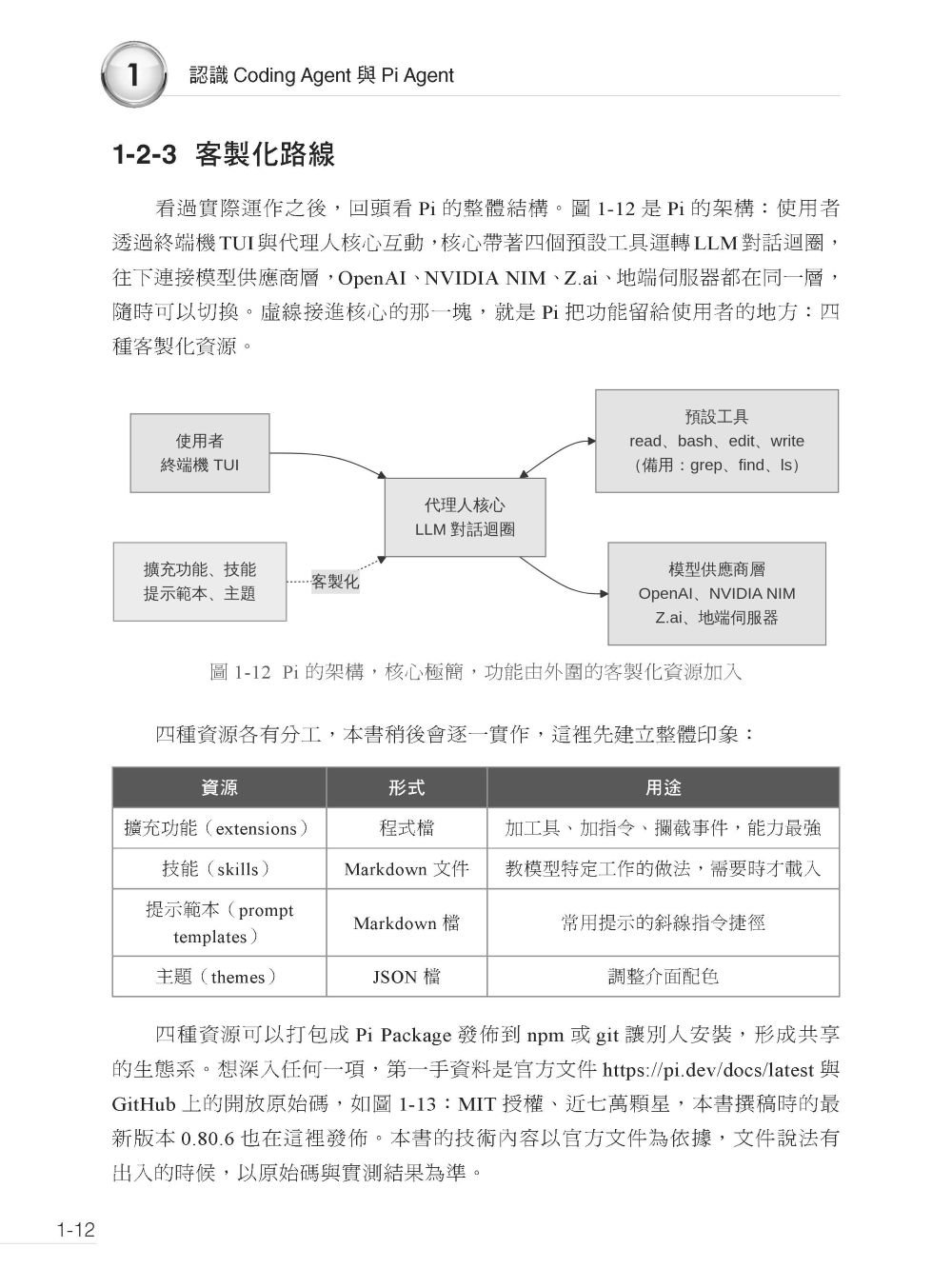 手刻 Coding Agent 更好玩 - 使用 Pi Agent 玩通雲端地端模型取代 Claude Code-preview-2