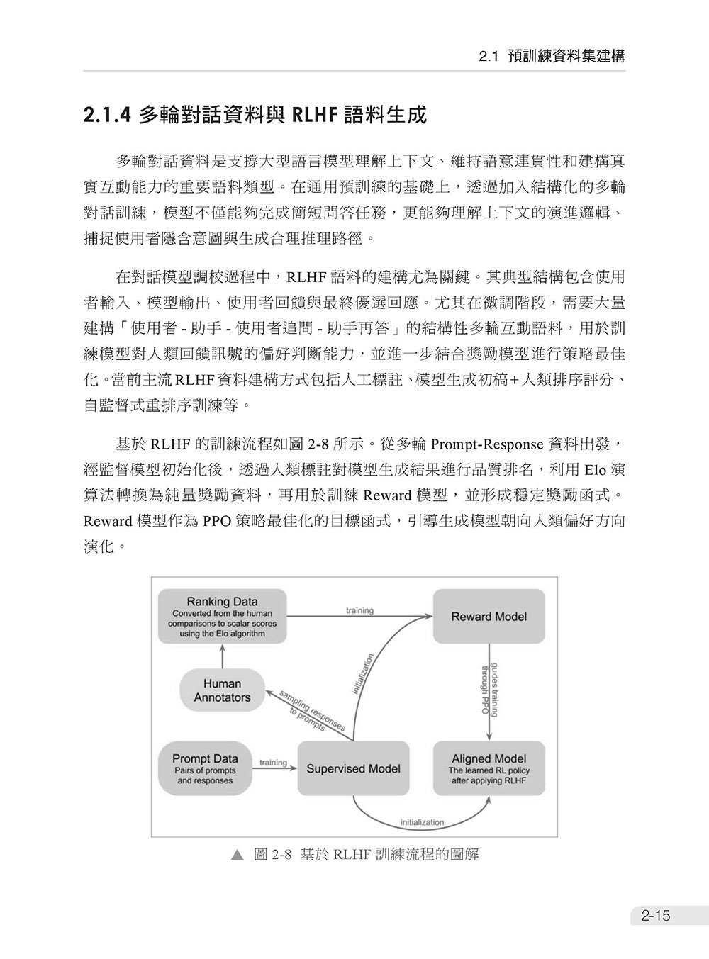 想去 FAANG 上班 - 先了解 LLM 演算法、實作及部署面試題-preview-3
