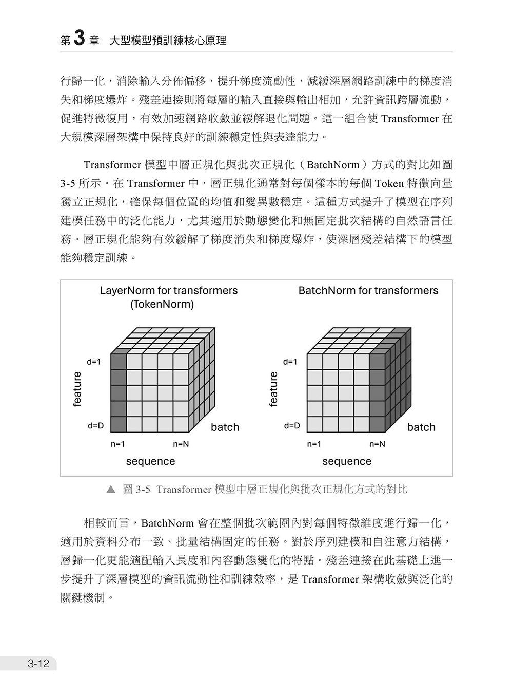 想去 FAANG 上班 - 先了解 LLM 演算法、實作及部署面試題-preview-4