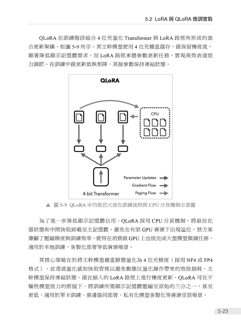 想去 FAANG 上班 - 先了解 LLM 演算法、實作及部署面試題-preview-8