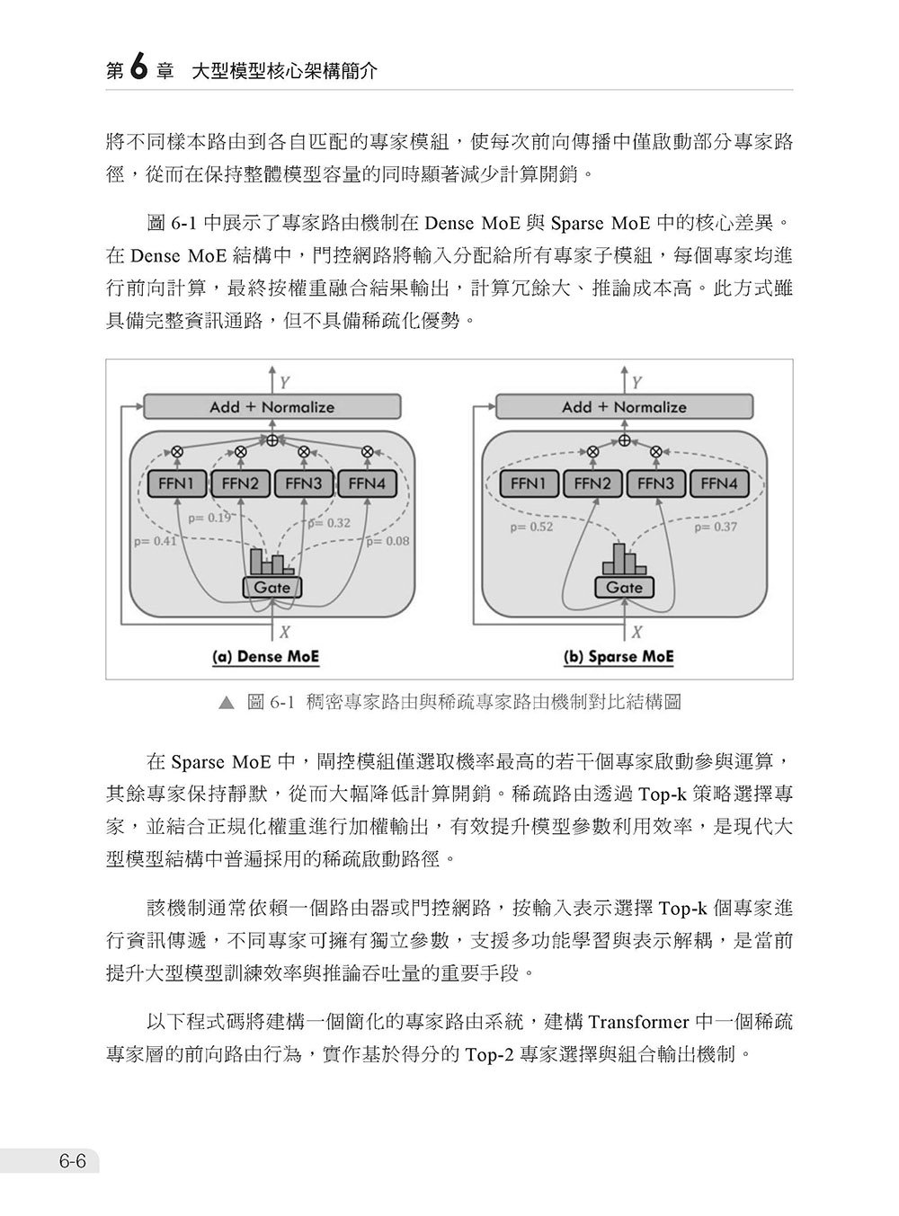 想去 FAANG 上班 - 先了解 LLM 演算法、實作及部署面試題-preview-9
