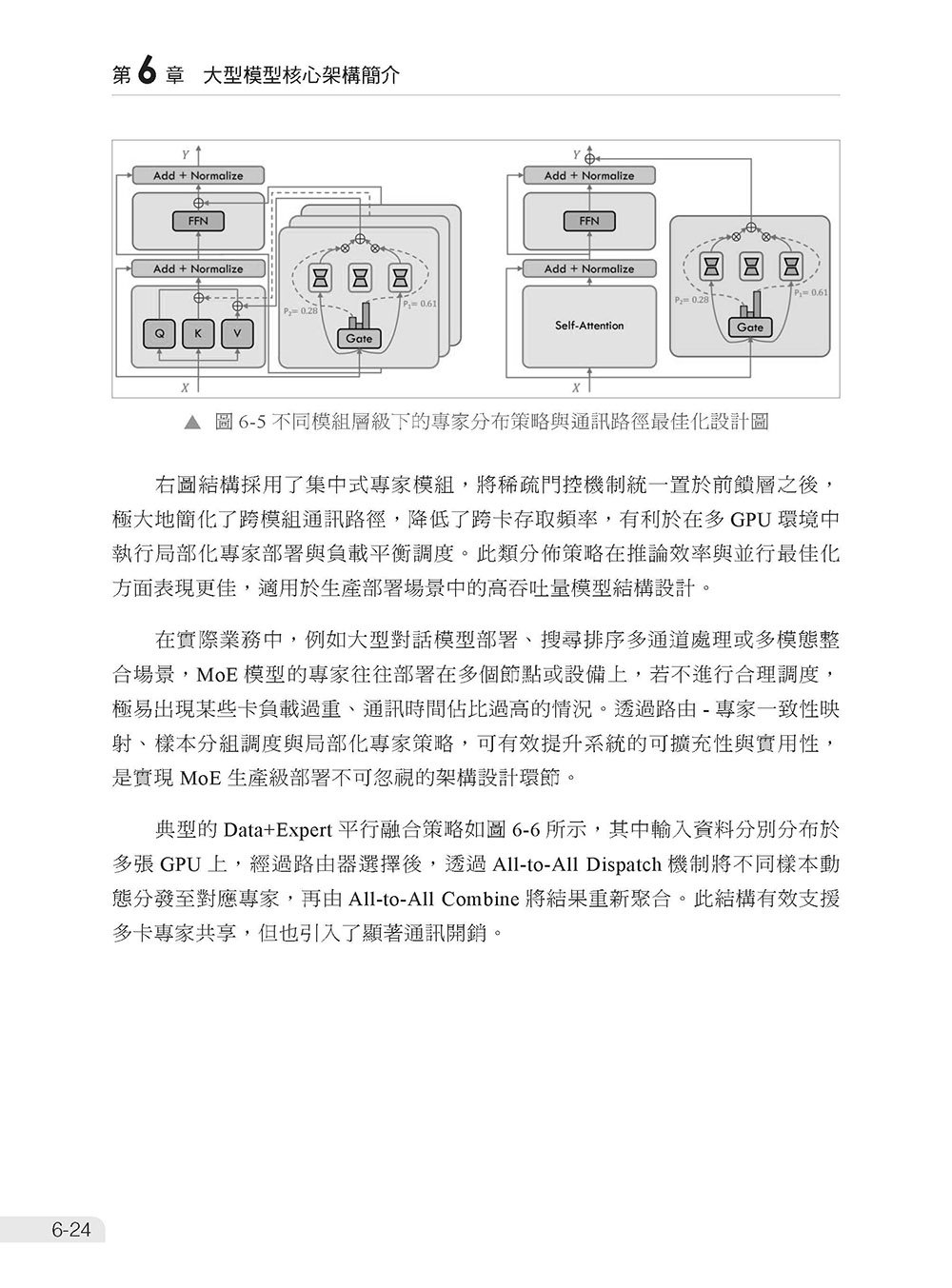 想去 FAANG 上班 - 先了解 LLM 演算法、實作及部署面試題-preview-10