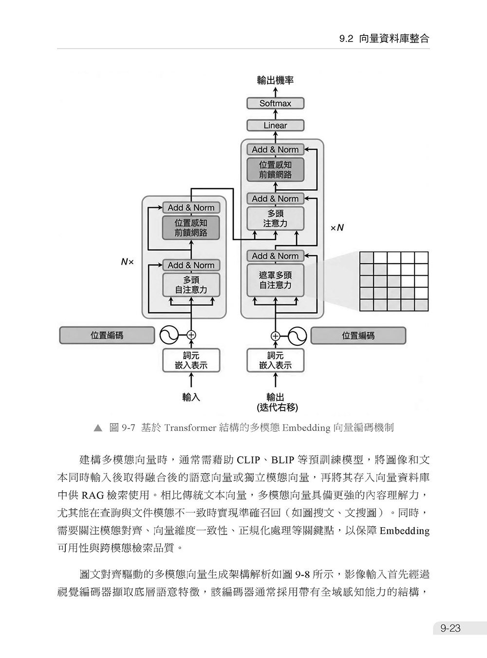 想去 FAANG 上班 - 先了解 LLM 演算法、實作及部署面試題-preview-14