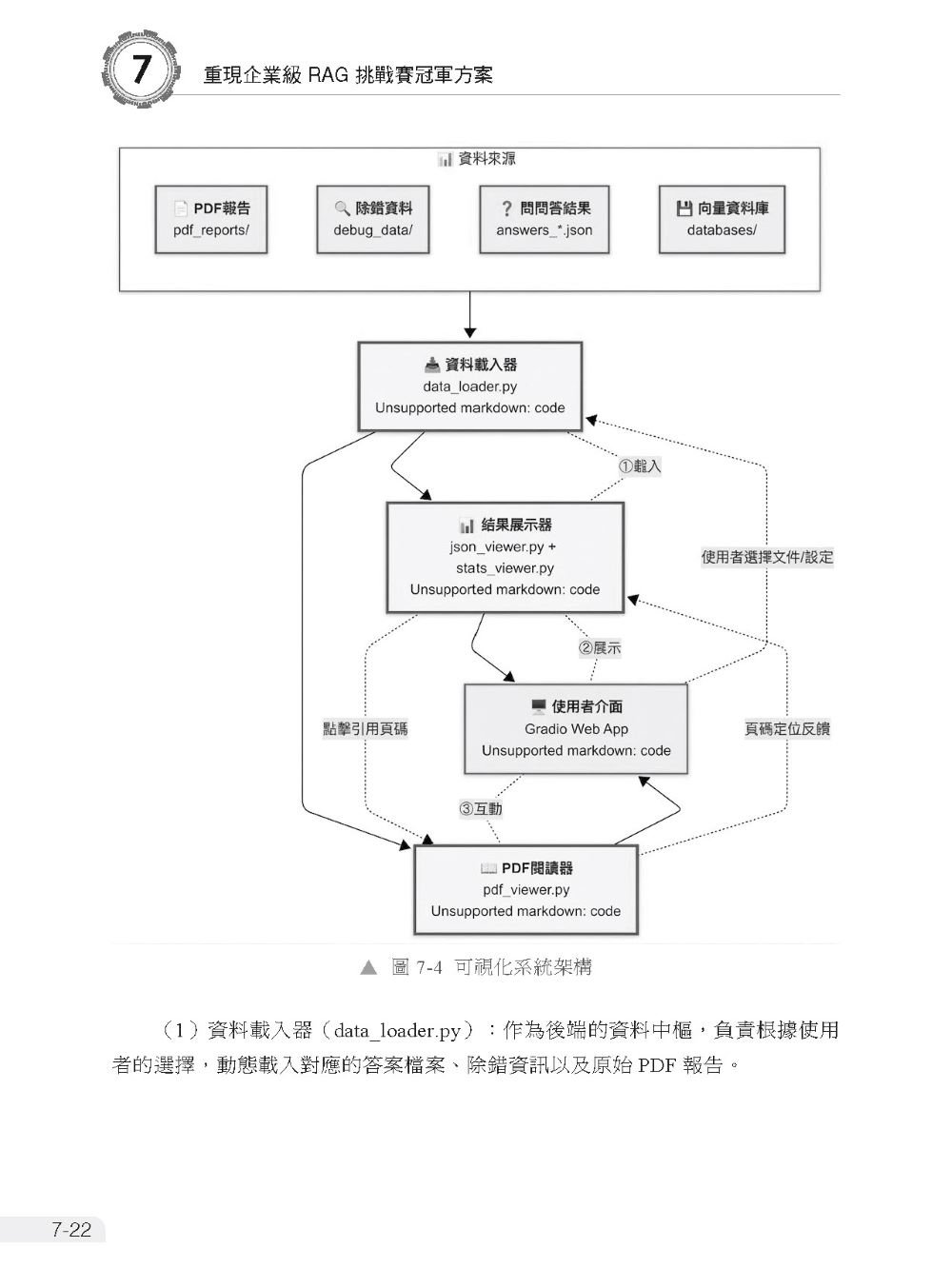 AI 永遠學不會的資料 - RAG 在工作流及企業中實戰聖經-preview-5