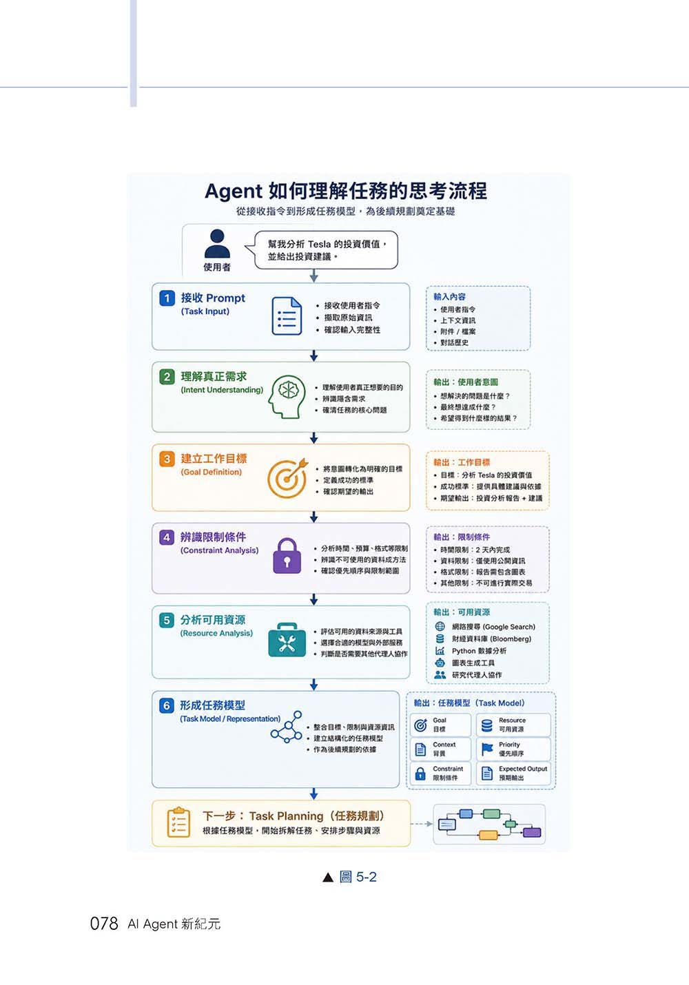 AI Agent 新紀元-preview-9