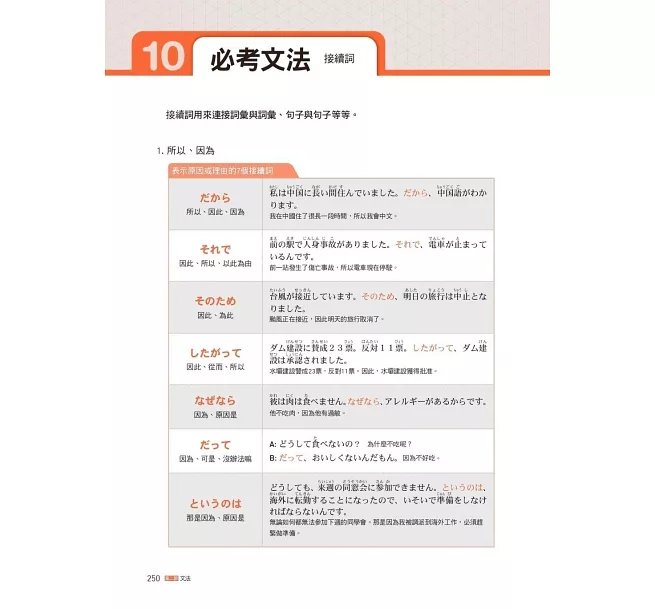 日語檢定JLPT N3題庫大全: 收錄歷年真正考過的單字、文法,871最新趨勢練習題 + 2回實戰模擬考試!(雙書裝 + 附QR碼線上音檔隨刷隨聽)-preview-8