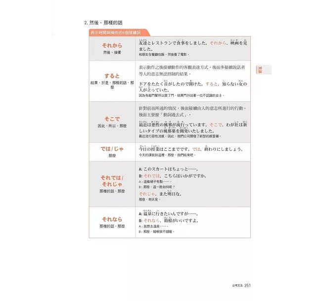 日語檢定JLPT N3題庫大全: 收錄歷年真正考過的單字、文法,871最新趨勢練習題 + 2回實戰模擬考試!(雙書裝 + 附QR碼線上音檔隨刷隨聽)-preview-9