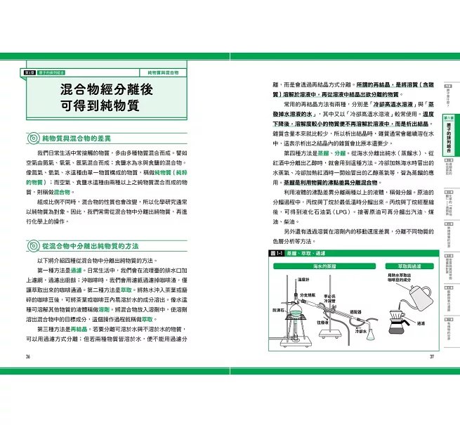 瞄過一眼就忘不了的化學:以「原子」為主角的故事書【視覺化x生活化x融會貫通】,升學先修.考前搶分必備-preview-4