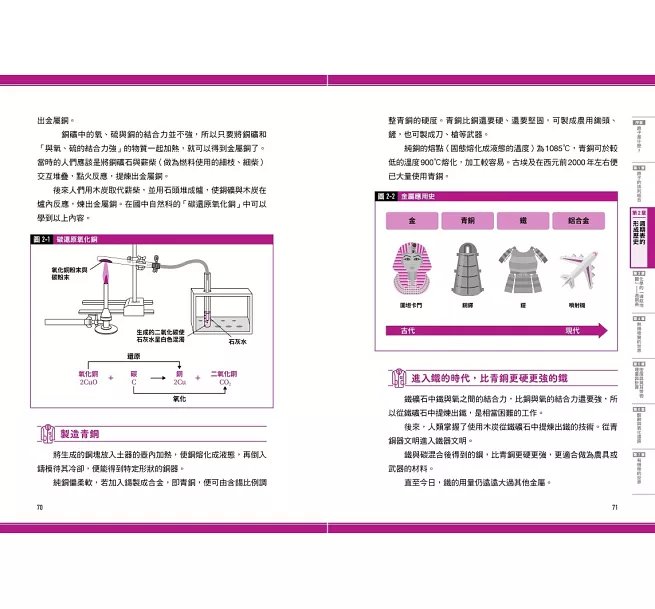 瞄過一眼就忘不了的化學:以「原子」為主角的故事書【視覺化x生活化x融會貫通】,升學先修.考前搶分必備-preview-5