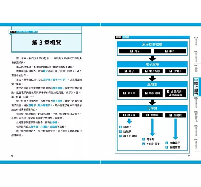 瞄過一眼就忘不了的化學:以「原子」為主角的故事書【視覺化x生活化x融會貫通】,升學先修.考前搶分必備-preview-6