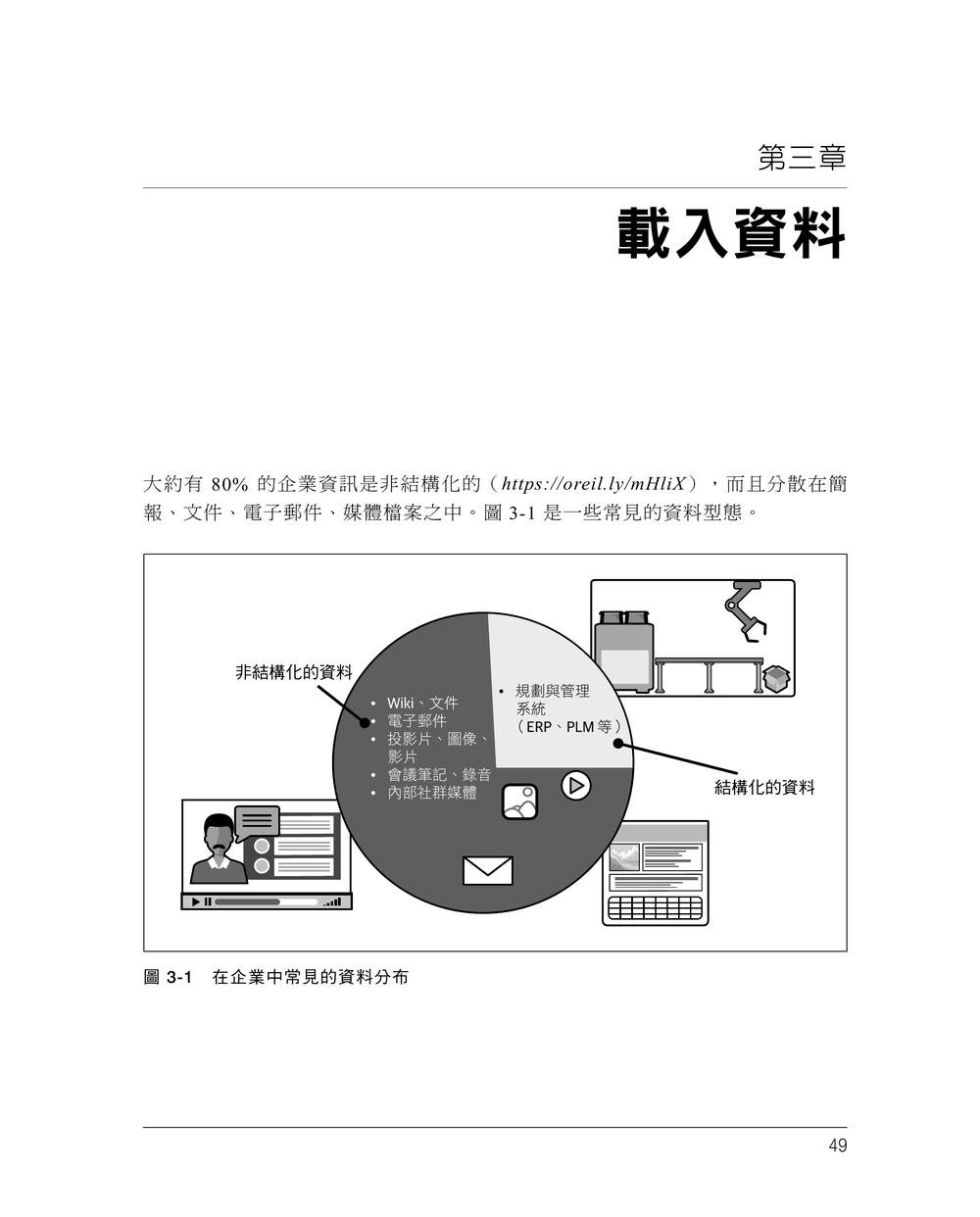 RAG 錦囊妙計:使用 Python|從資料預處理到 LLM Agents 的實用訣竅 (Rag with Python Cookbook: Practical Recipes from Data Preprocessing to LLM Agents)-preview-3