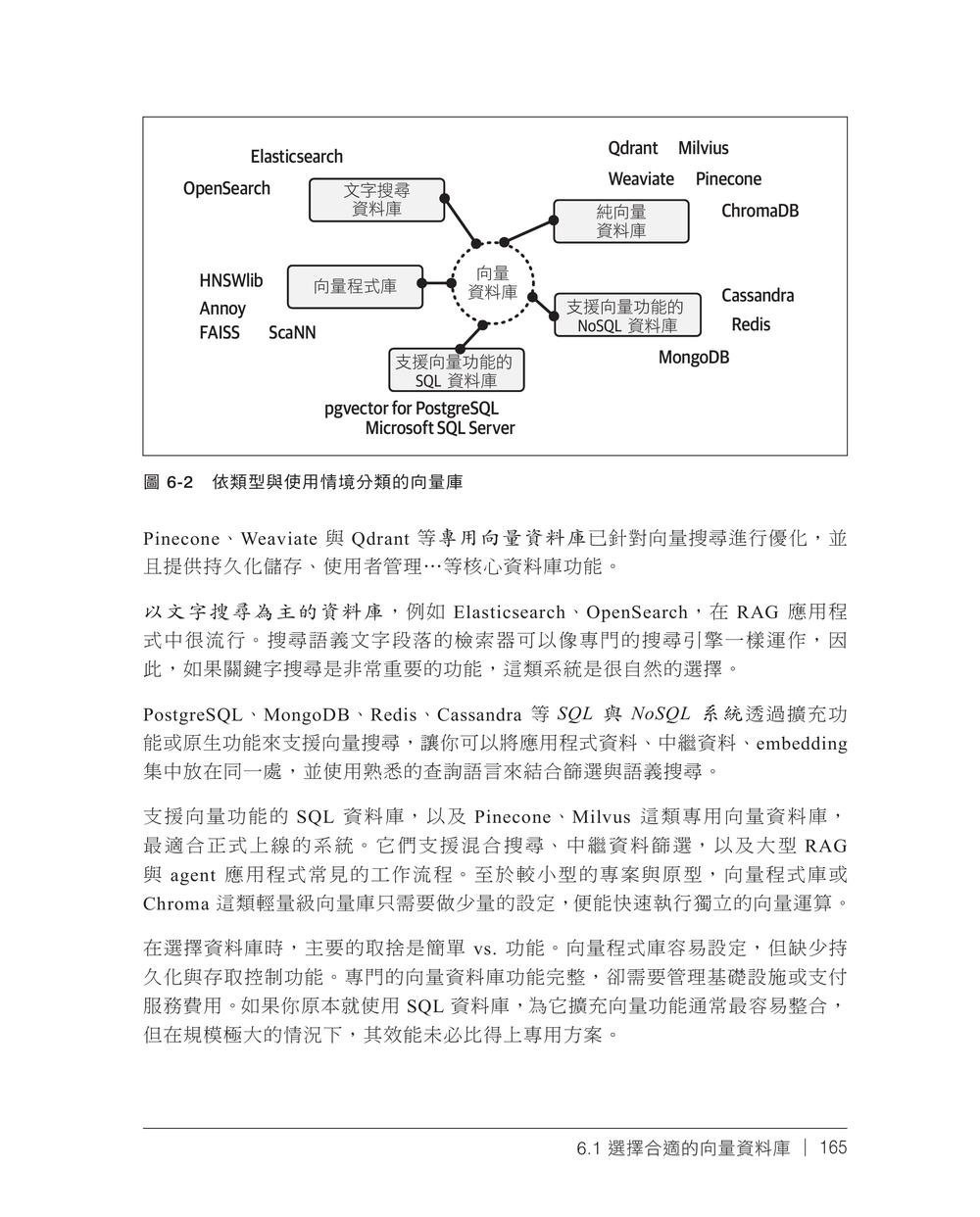 RAG 錦囊妙計:使用 Python|從資料預處理到 LLM Agents 的實用訣竅 (Rag with Python Cookbook: Practical Recipes from Data Preprocessing to LLM Agents)-preview-8