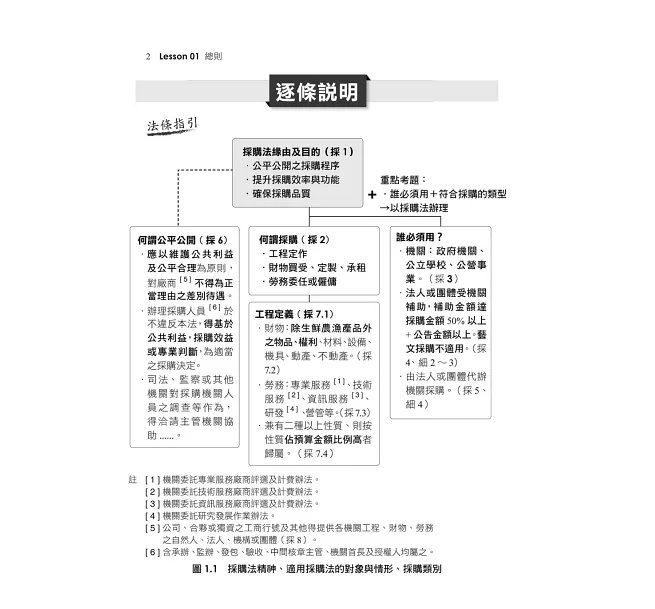 2027【暢銷排行首選】8堂政府採購法必修課：法規+實務一本go（經濟部／台電／捷運／台酒／鐵路特考）-preview-3