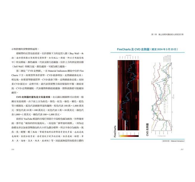 超級貨幣投資地圖:從比特幣到1%必漲山寨幣,幣種選定、市場時機、資產配置,加密貨幣的三重投資戰略。-preview-8