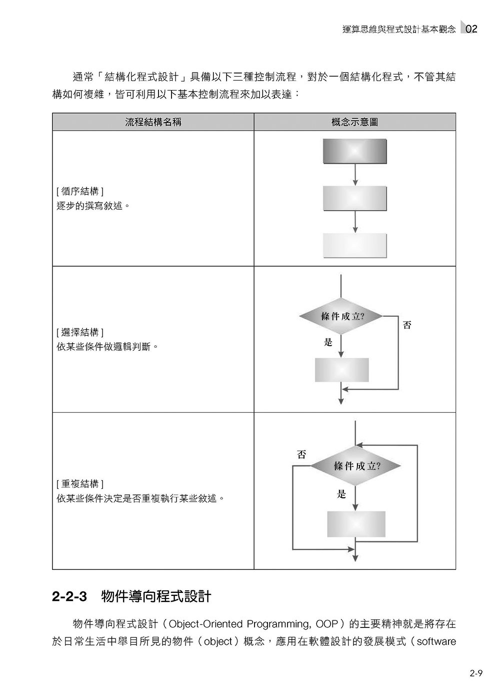APCS 完全攻略:從新手到高手,Python 解題必備, 4/e-preview-10