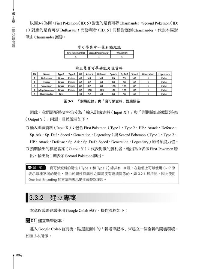 輕鬆學會 Google Colab 和 Pytorch 人工智慧深度學習實作開發-preview-4