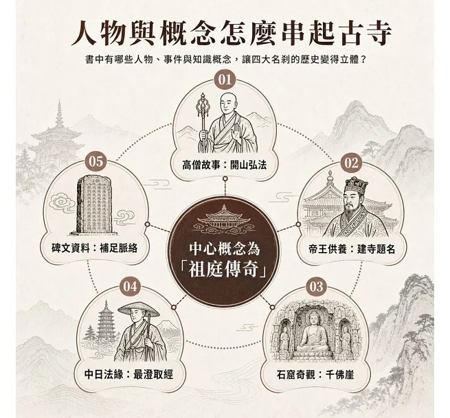 天下四絕：佛教的海內四大名剎-preview-3