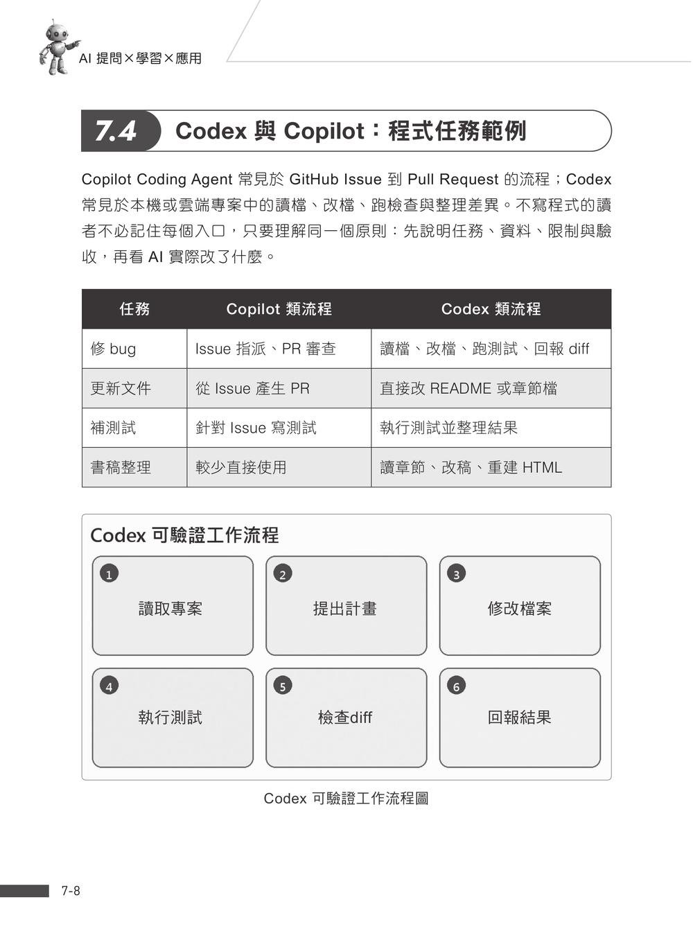 AI 提問 X 學習 X 應用：ChatGPT、NotebookLM、Gemini、GitHub Copilot，從零到 AI Agent 實戰-preview-2