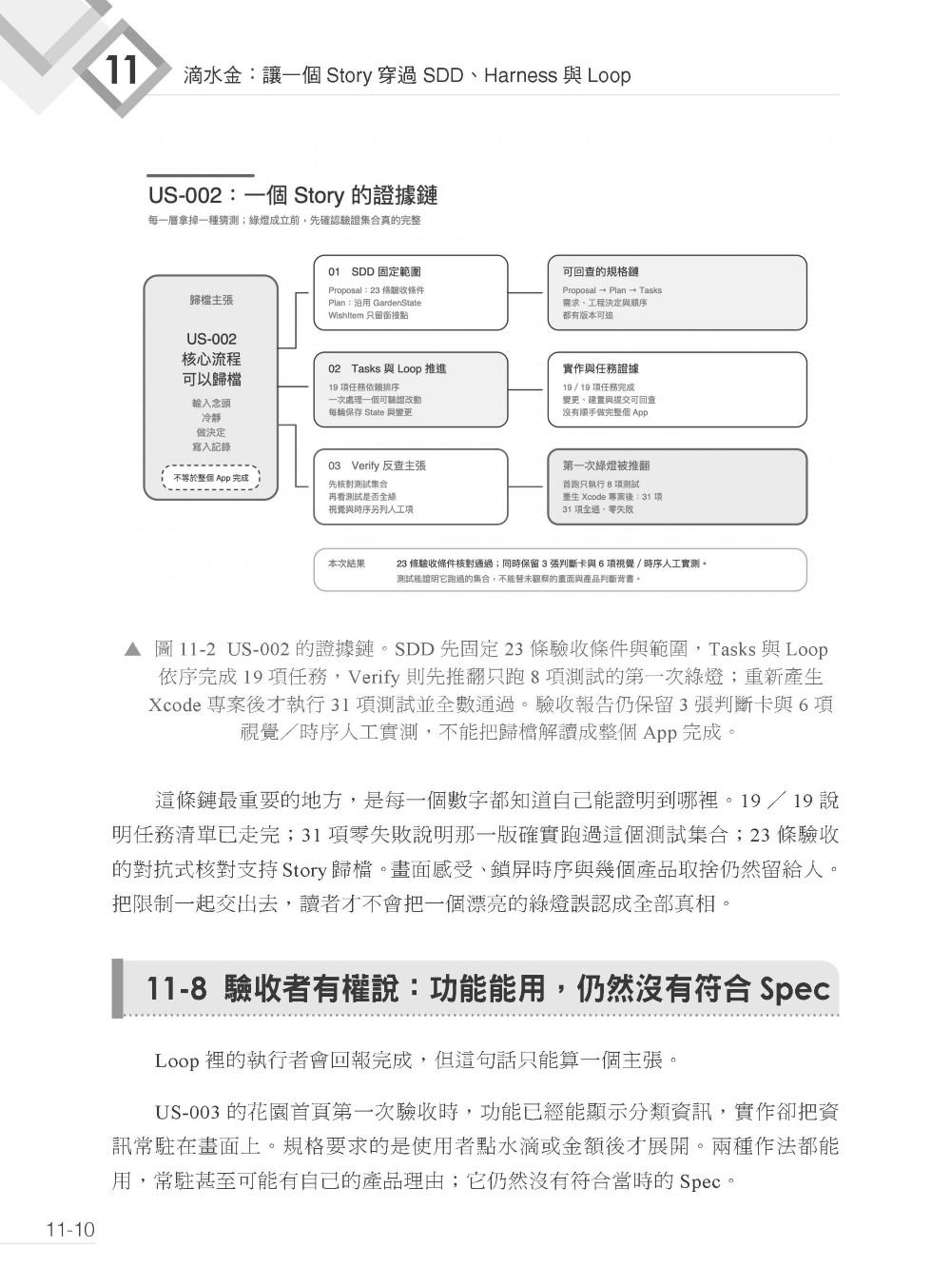 AI 驅動開發 - 從 Prompt 到 Loop,建立可控、可驗、可恢復的工程系統-preview-10