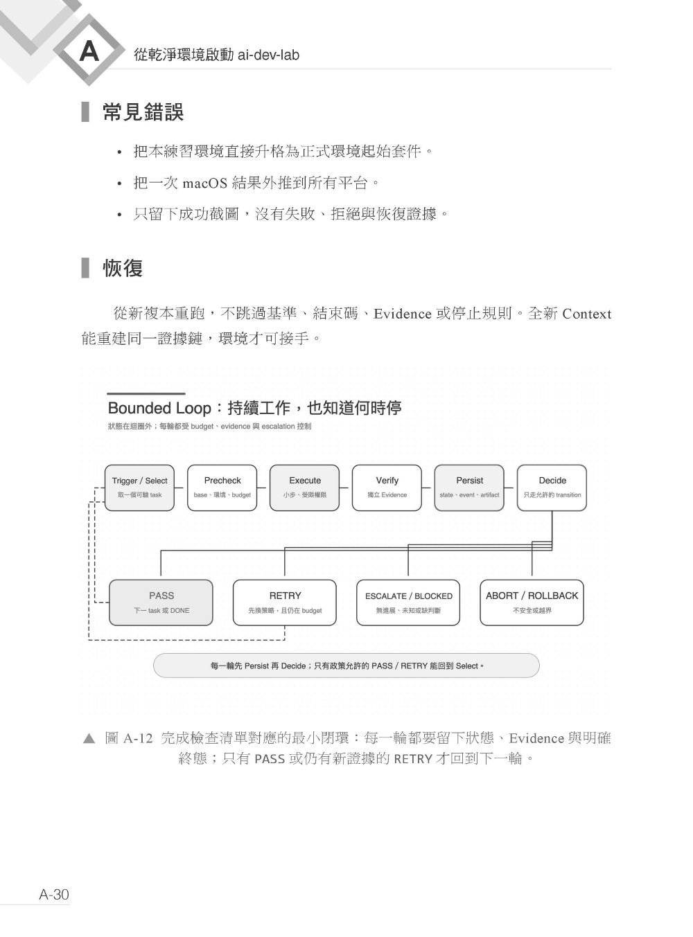 AI 驅動開發 - 從 Prompt 到 Loop,建立可控、可驗、可恢復的工程系統-preview-14