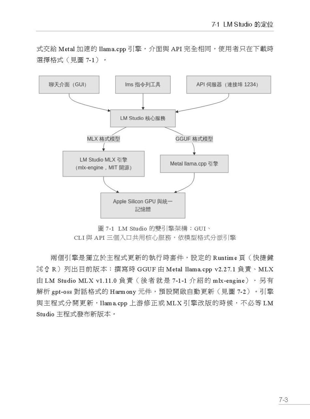 用 macOS 完整部署地端模型-preview-7