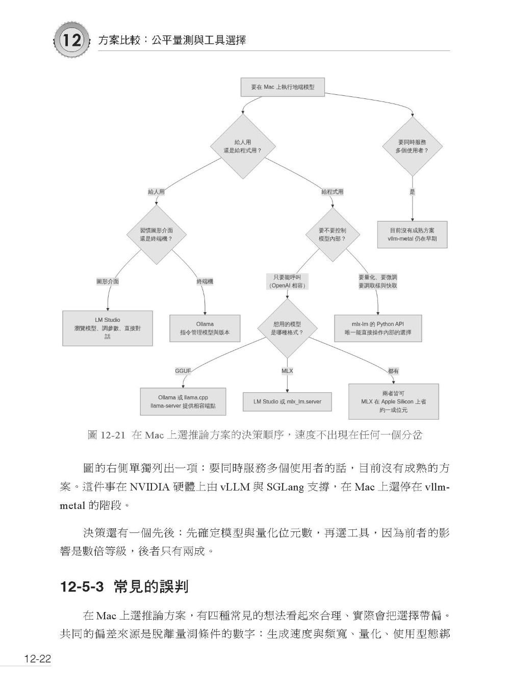 用 macOS 完整部署地端模型-preview-14