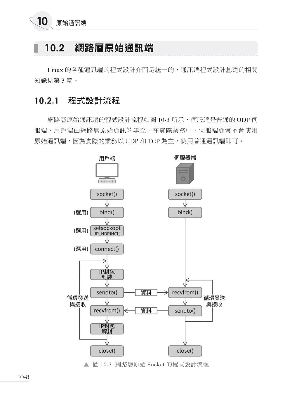 一定要懂的基礎 - 全圖解 Linux 網路原理實戰開發-preview-6