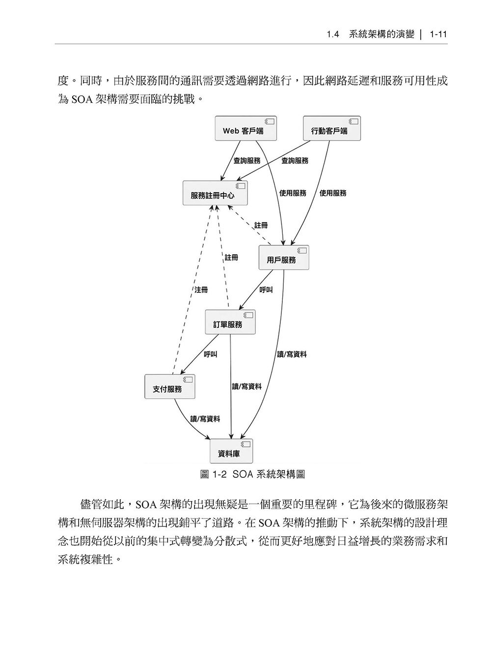 化繁為簡的藝術 - 高併發大模型複雜架構實作-preview-2