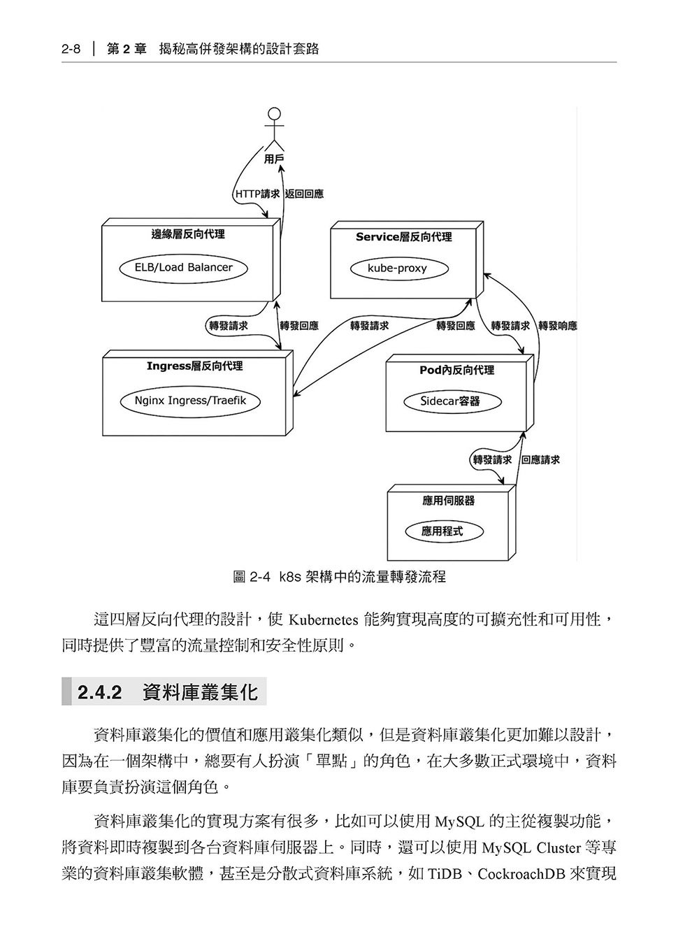 化繁為簡的藝術 - 高併發大模型複雜架構實作-preview-3
