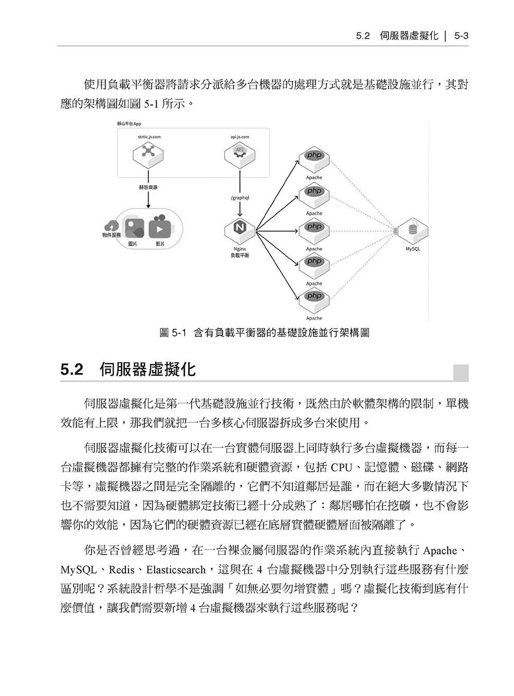 化繁為簡的藝術 - 高併發大模型複雜架構實作-preview-4