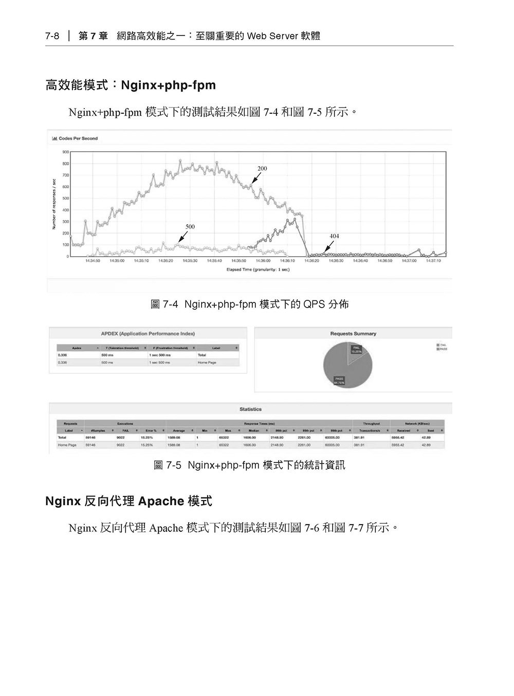 化繁為簡的藝術 - 高併發大模型複雜架構實作-preview-6
