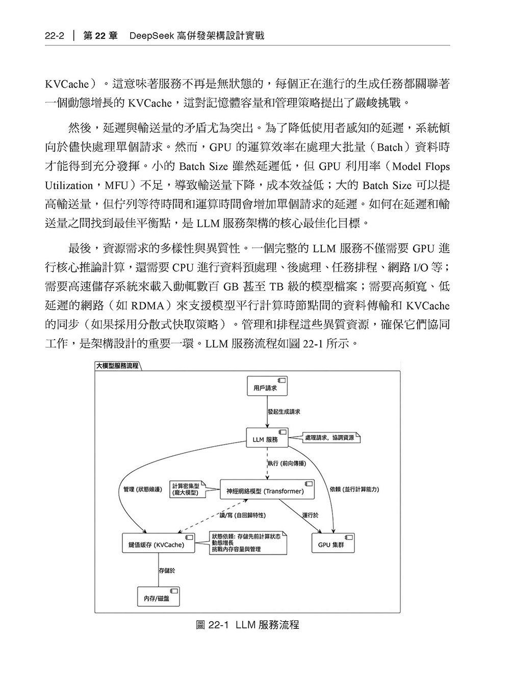 化繁為簡的藝術 - 高併發大模型複雜架構實作-preview-16