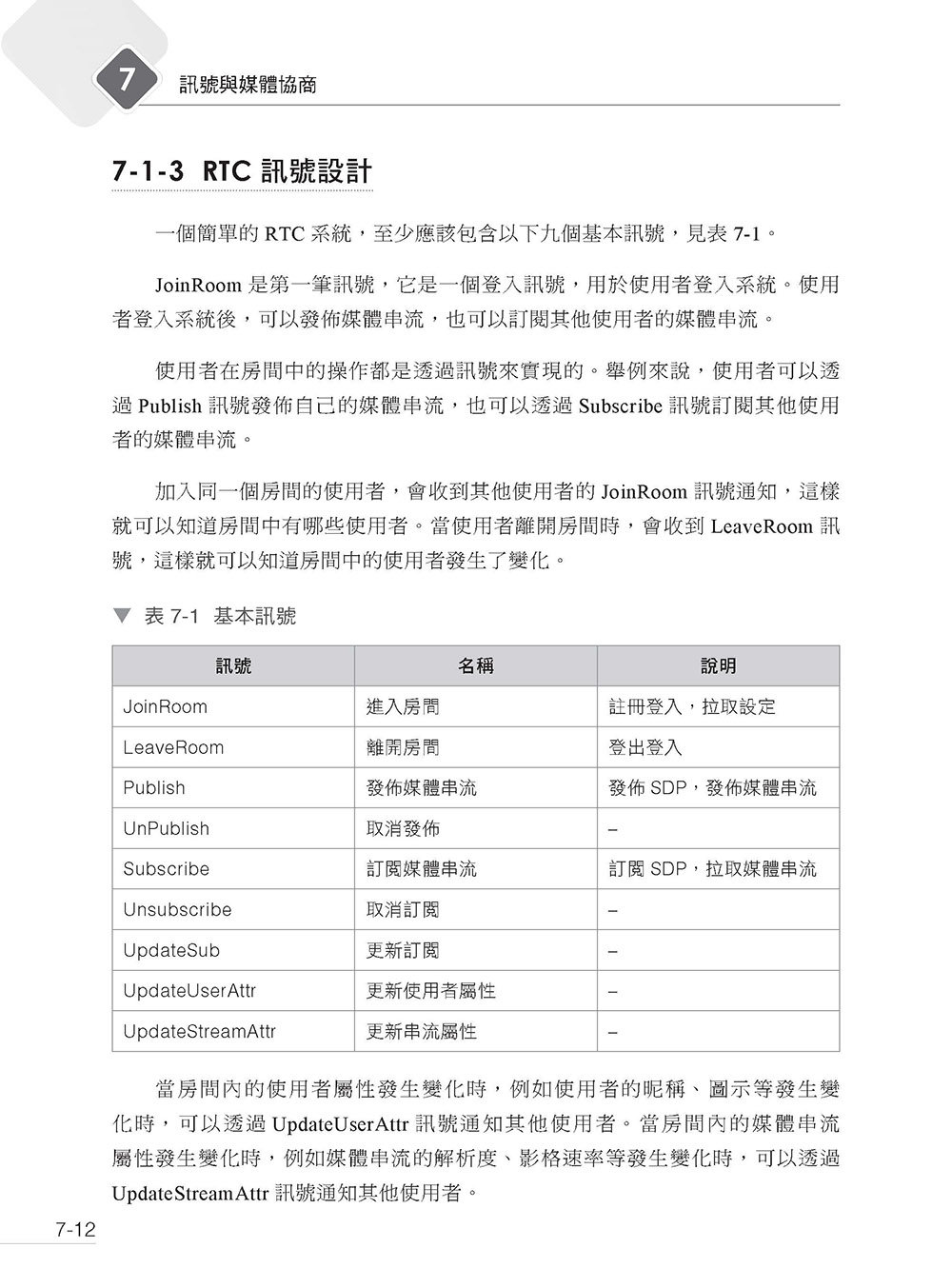 AI 時代不缺席 - RTC 即時音訊程式設計最高指導書 (好評熱銷版)-preview-12