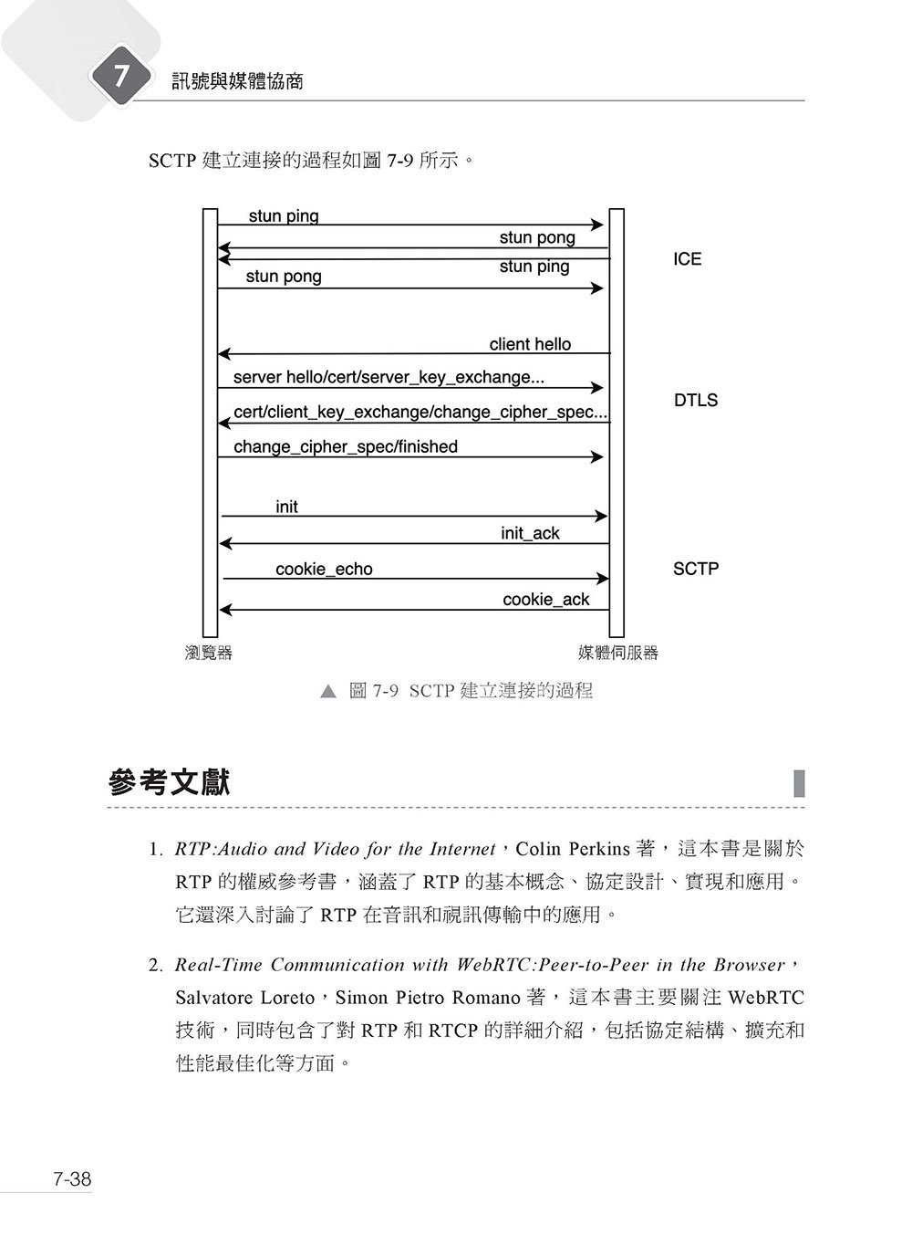 AI 時代不缺席 - RTC 即時音訊程式設計最高指導書 (好評熱銷版)-preview-13