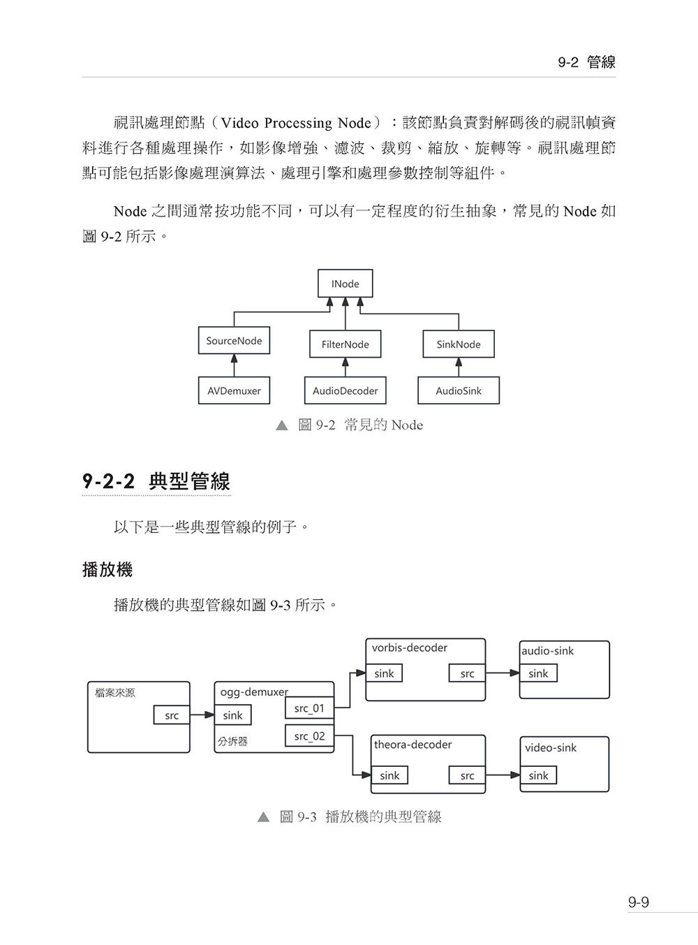 AI 時代不缺席 - RTC 即時音訊程式設計最高指導書 (好評熱銷版)-preview-14