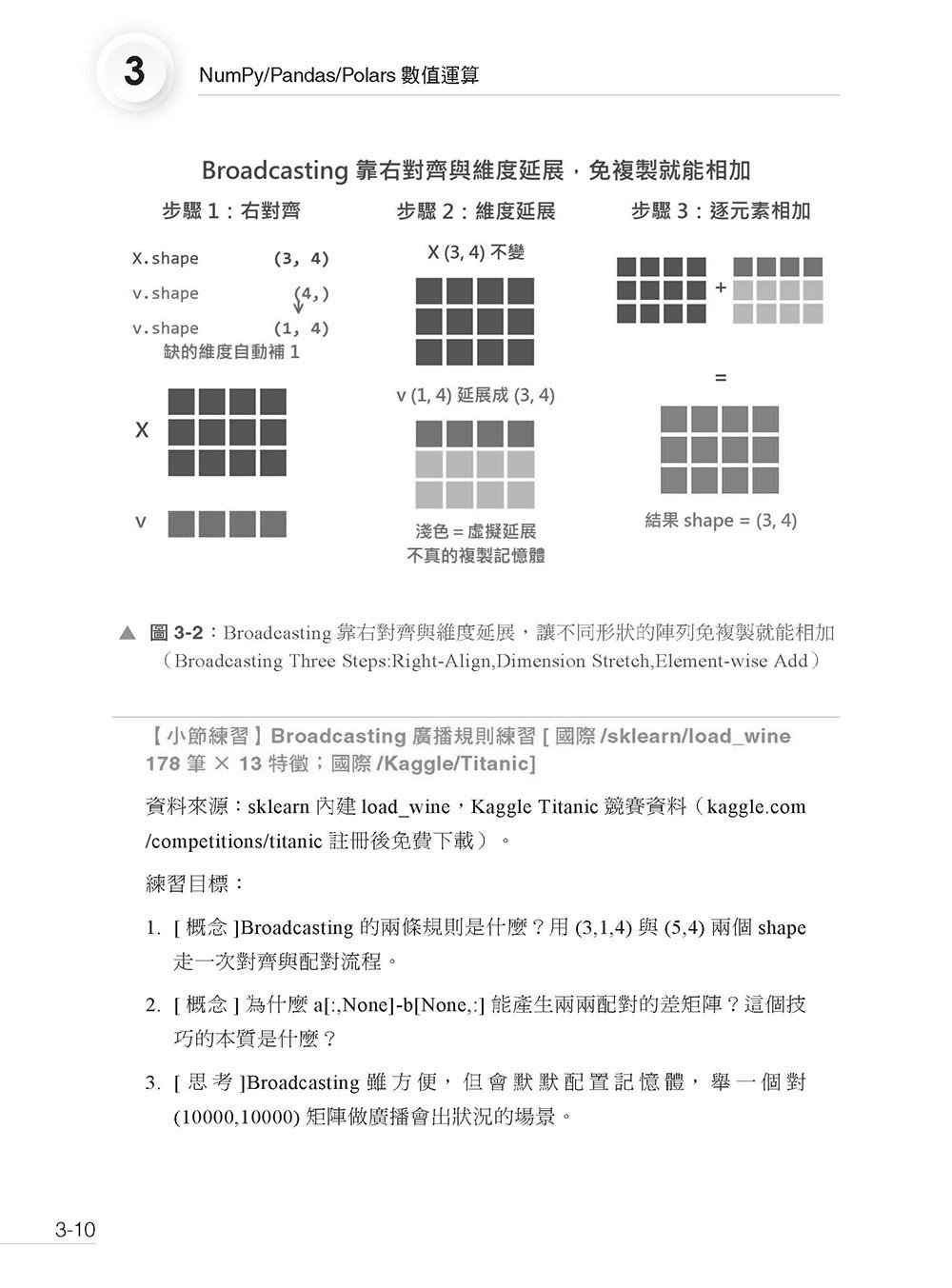 現代 AI 全景聖經:機器學習 x 神經網路,從數學原理到 Transformer 核心-preview-2
