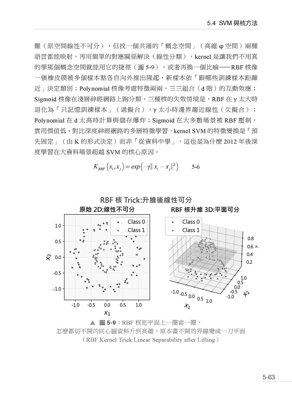 現代 AI 全景聖經:機器學習 x 神經網路,從數學原理到 Transformer 核心-preview-4