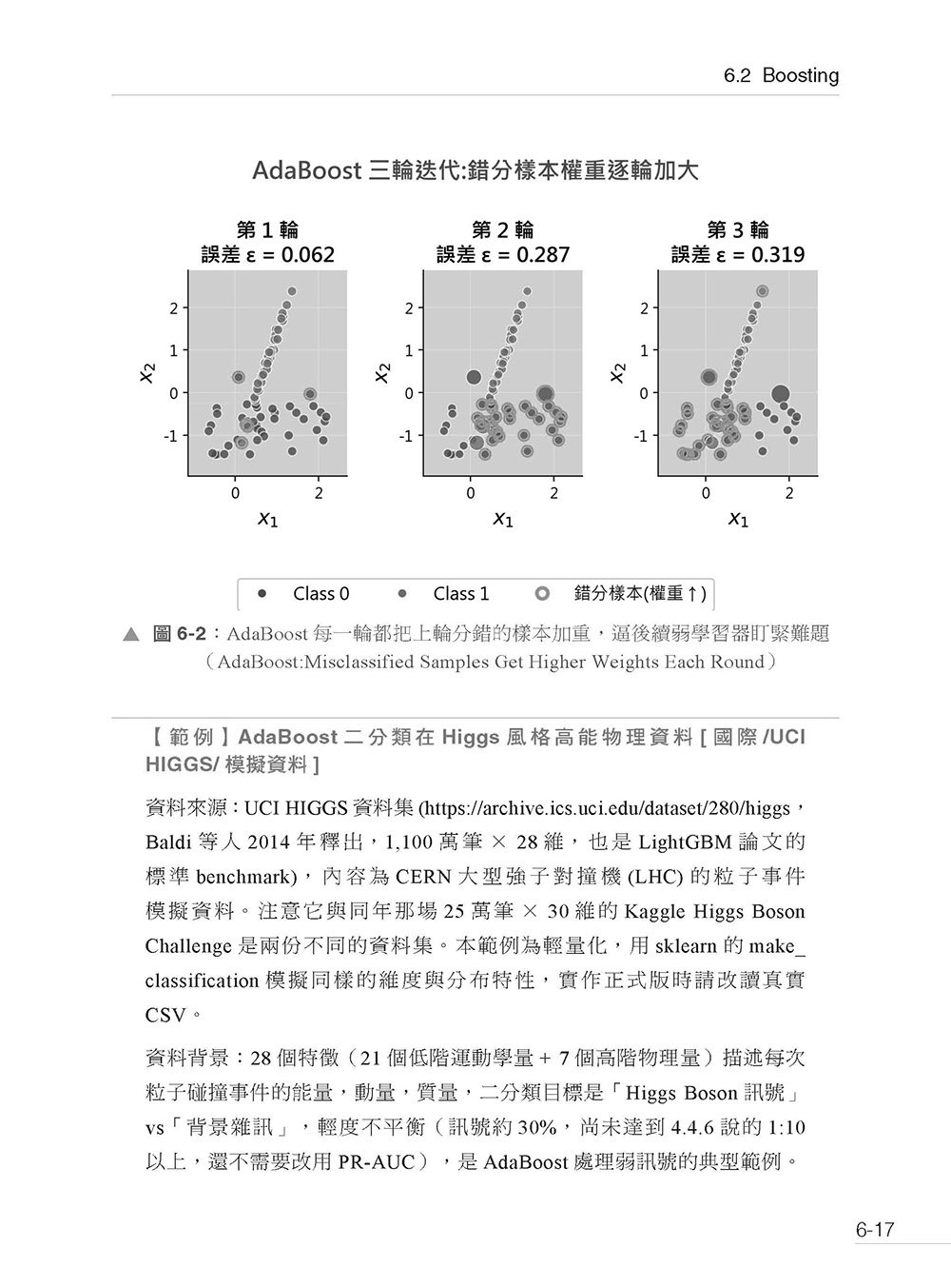 現代 AI 全景聖經:機器學習 x 神經網路,從數學原理到 Transformer 核心-preview-5