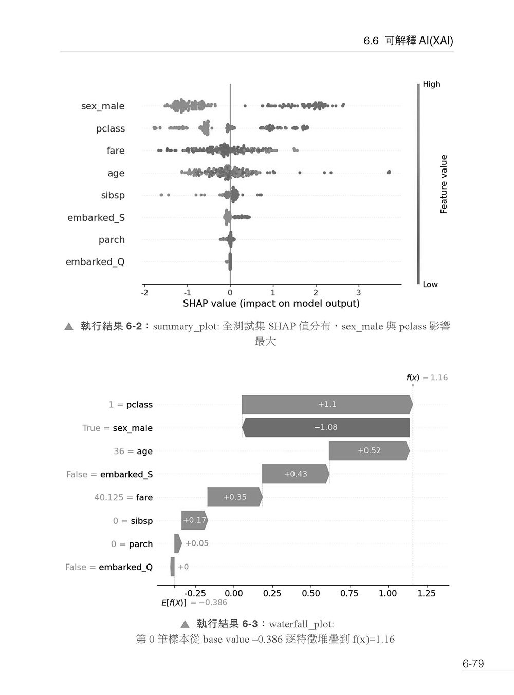 現代 AI 全景聖經:機器學習 x 神經網路,從數學原理到 Transformer 核心-preview-6
