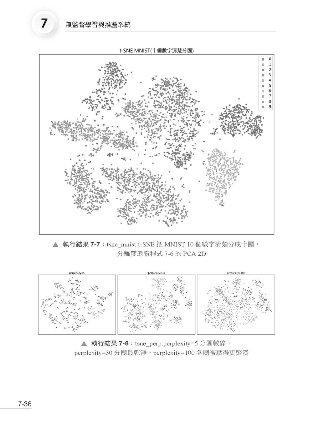 現代 AI 全景聖經:機器學習 x 神經網路,從數學原理到 Transformer 核心-preview-7