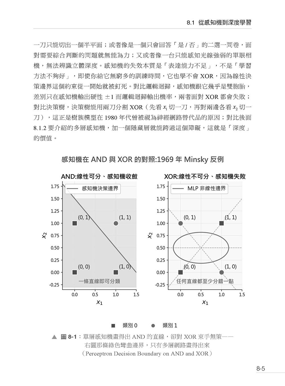 現代 AI 全景聖經:機器學習 x 神經網路,從數學原理到 Transformer 核心-preview-8