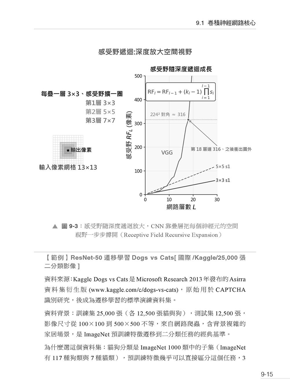 現代 AI 全景聖經:機器學習 x 神經網路,從數學原理到 Transformer 核心-preview-11