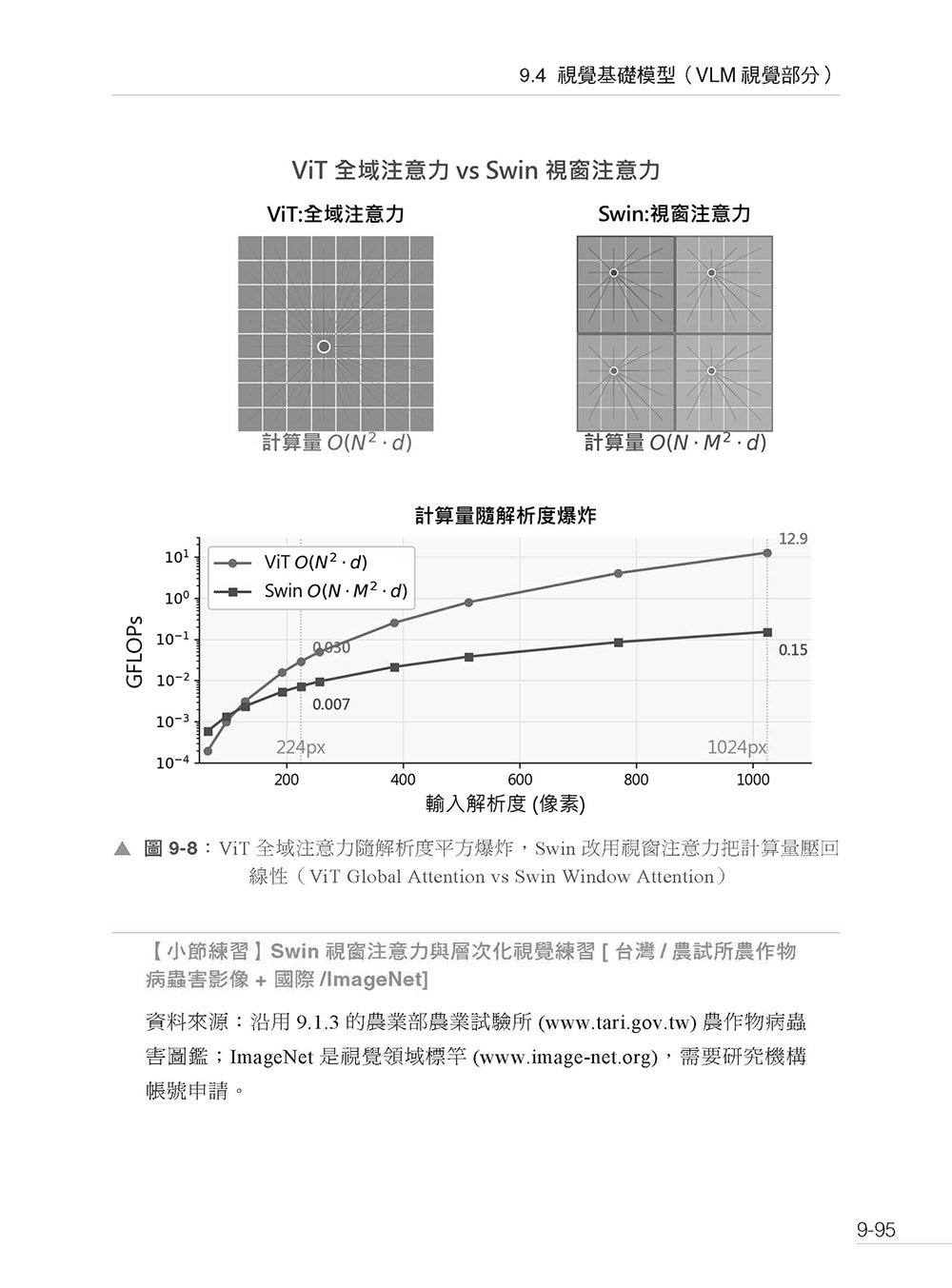 現代 AI 全景聖經:機器學習 x 神經網路,從數學原理到 Transformer 核心-preview-12