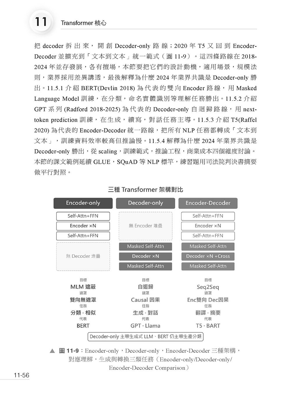 現代 AI 全景聖經:機器學習 x 神經網路,從數學原理到 Transformer 核心-preview-15