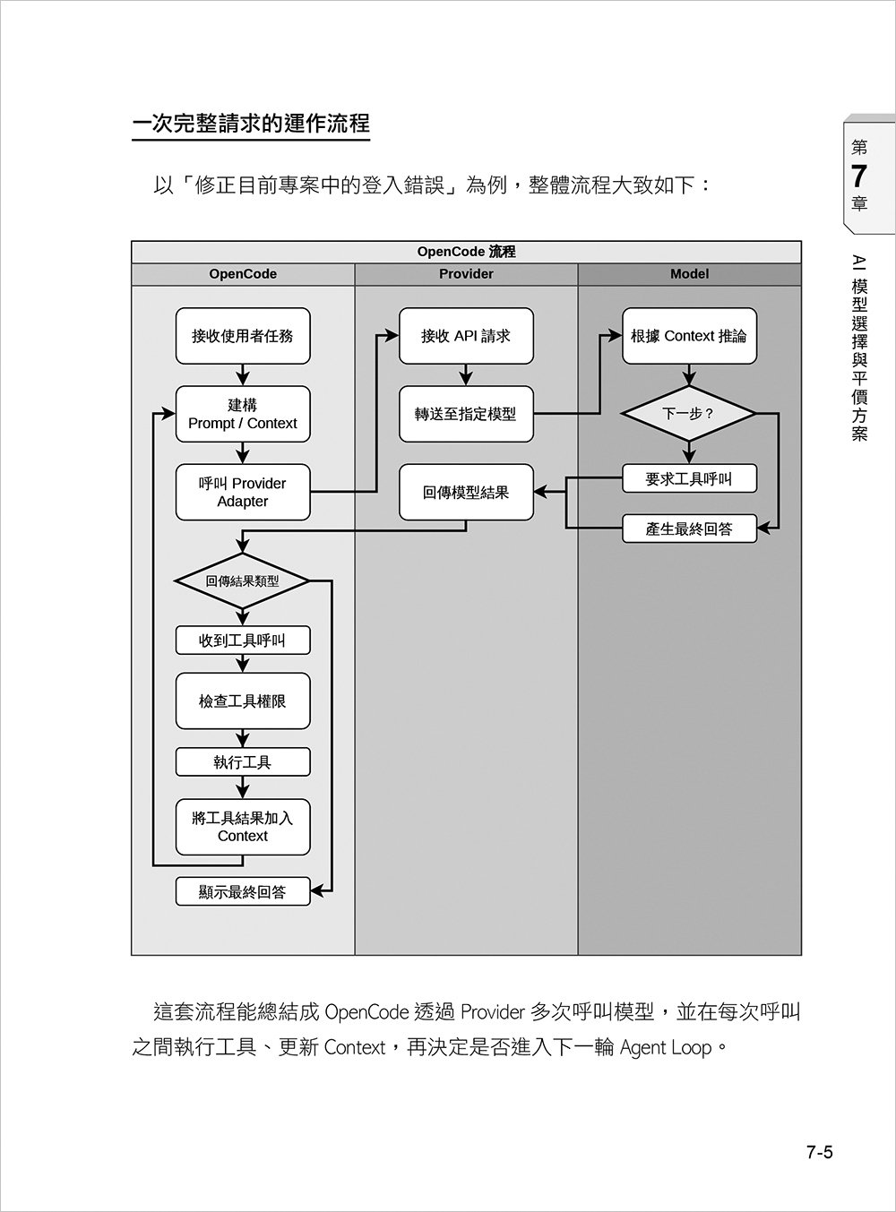 AI Harness 駕輕就熟:OpenCode 讓 Vibe Coding 更自由-preview-9
