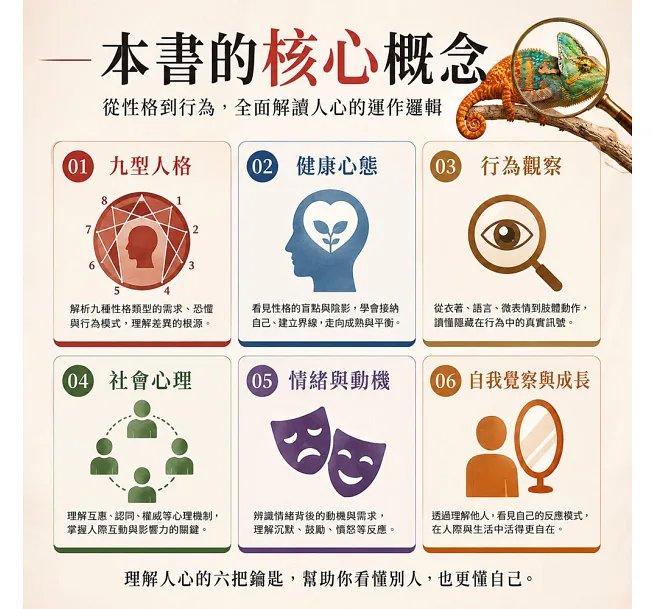 行為可以被預測!別輸在判斷人心的起點:從性格、表情到肢體語言,秒懂對方潛臺詞-preview-3