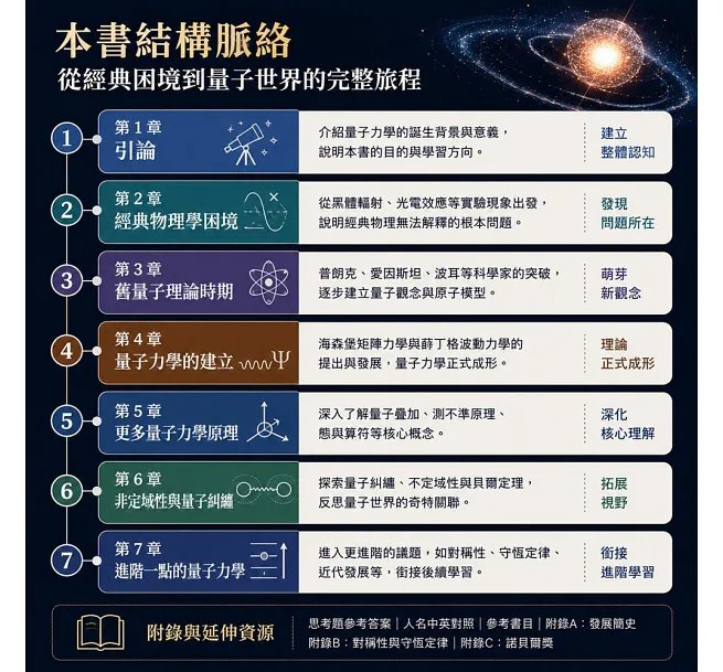 量子力學比你想的更簡單:少一點公式,多一點理解!不懂高深數學,也能抓住量子力學的重要觀念-preview-4
